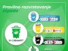 Na 22 lokacije u Bihaću postavljeni eko otoci za pravilno razdvajanje otpada