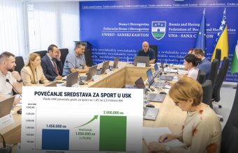 Vlada USK povećala sredstva za sport sa 1,45 na 2,5 miliona KM