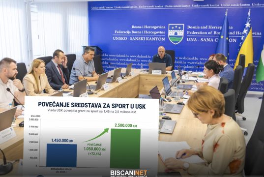 Vlada USK povećala sredstva za sport sa 1,45 na 2,5 miliona KM