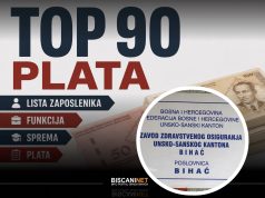 “ZAVIRILI” SMO U ZZO USK: Od 1.679 do 5.262 KM, pogledajte kolike su osnovne plate zaposlenih u Zavodu zdravstvenog osiguranja USK