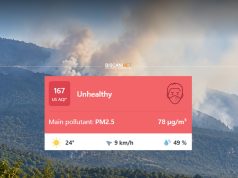 Kvalitet zraka u Bihaću jutros nezdrav: AQI dostigao 167, PM2.5 na 78 µg/m³