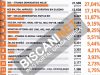 ZA DRŽAVNI PARLAMENT / Izborna jedinica koja obuhvata USK i Kanton 10: SDA prva sa 27,04 posto, slijede NES-PDA-Naprijed i SDP